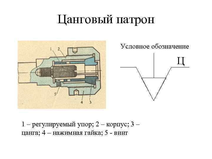  Цанговый патрон      Условное обозначение   