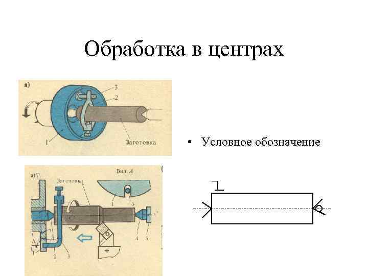 Обработка в центрах   • Условное обозначение 