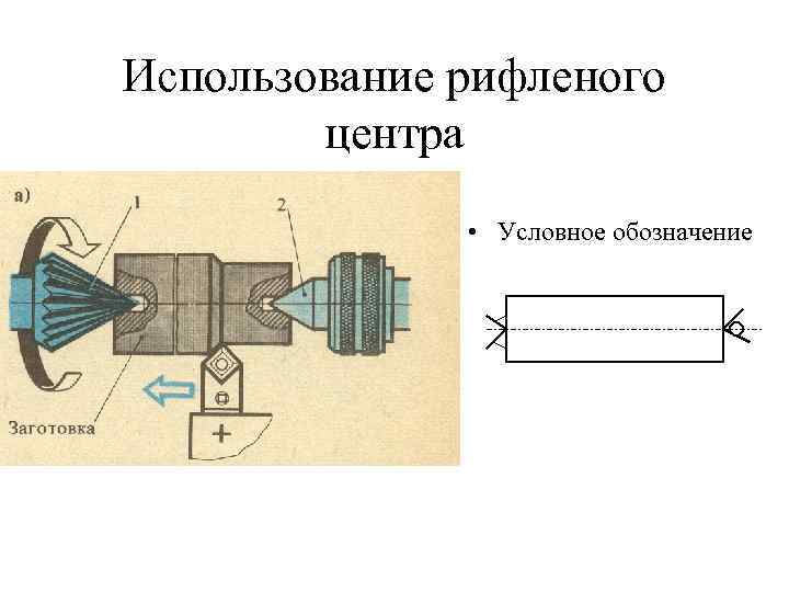 Схема токарной обработки