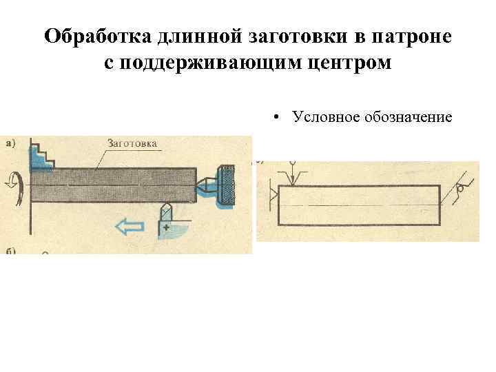 Схема токарной обработки