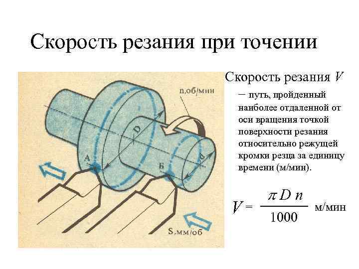 Как влияет положение тела резца относительно оси вращения заготовки на величину углов в плане