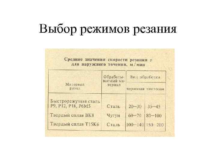 Выбор режимов резания 