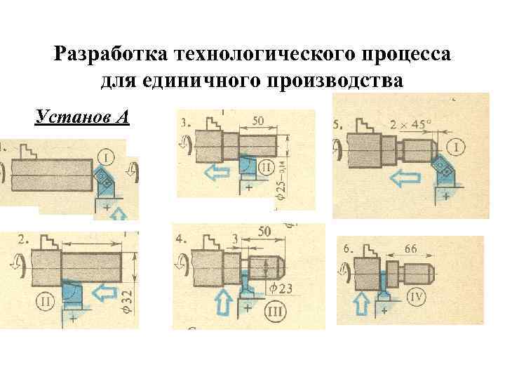 Технологическая карта обработки детали на токарном станке