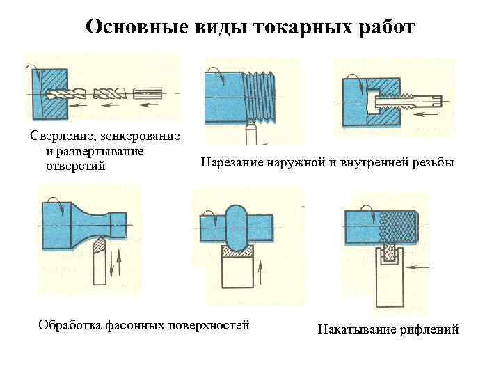 Схемы использования и развертывания на основных па