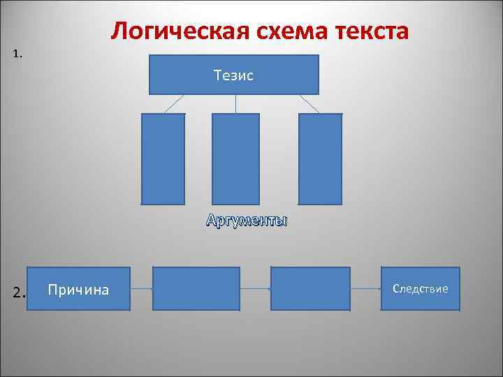      Логическая схема текста 1.     Тезис