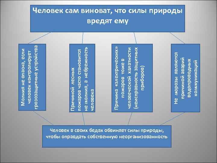      Молния не опасна, если     человек