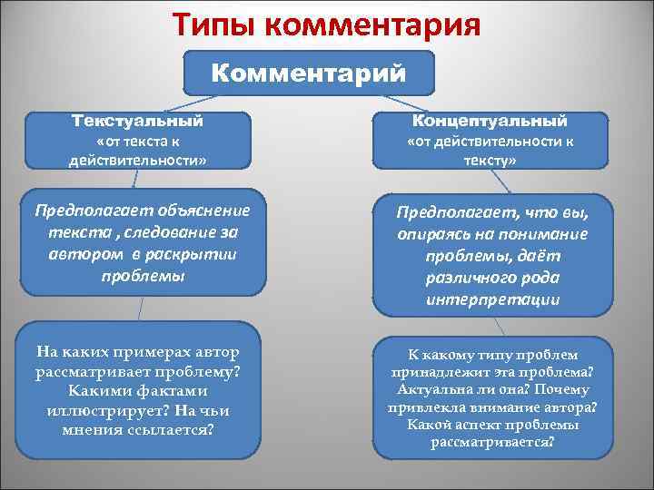     Типы комментария    Комментарий  Текстуальный  