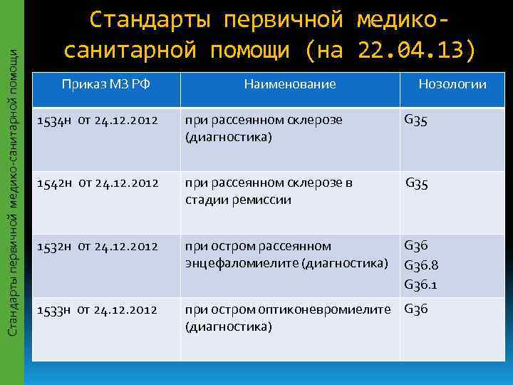      Cтандарты первичной медико-     санитарной помощи