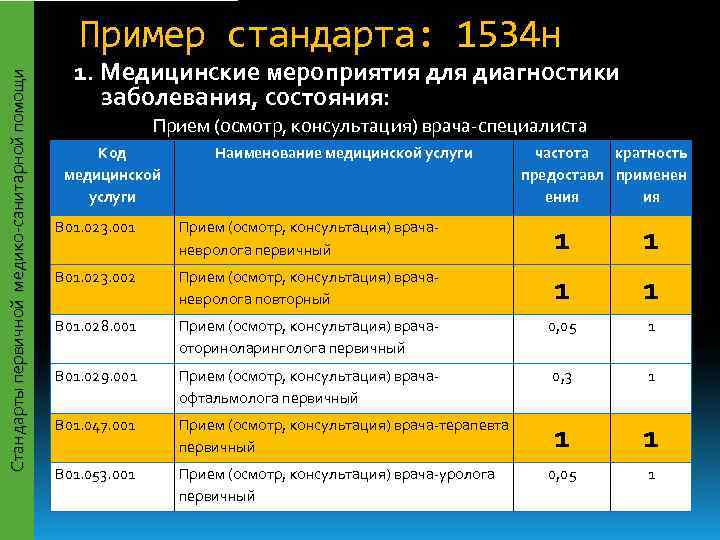      Пример стандарта: 1534 н     1.