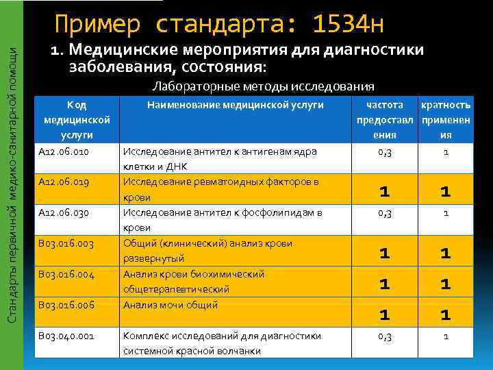      Пример стандарта: 1534 н     1.