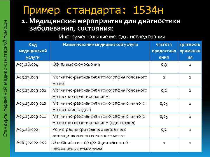      Пример стандарта: 1534 н     1.