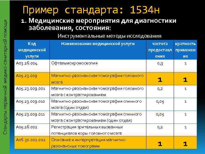      Пример стандарта: 1534 н     1.