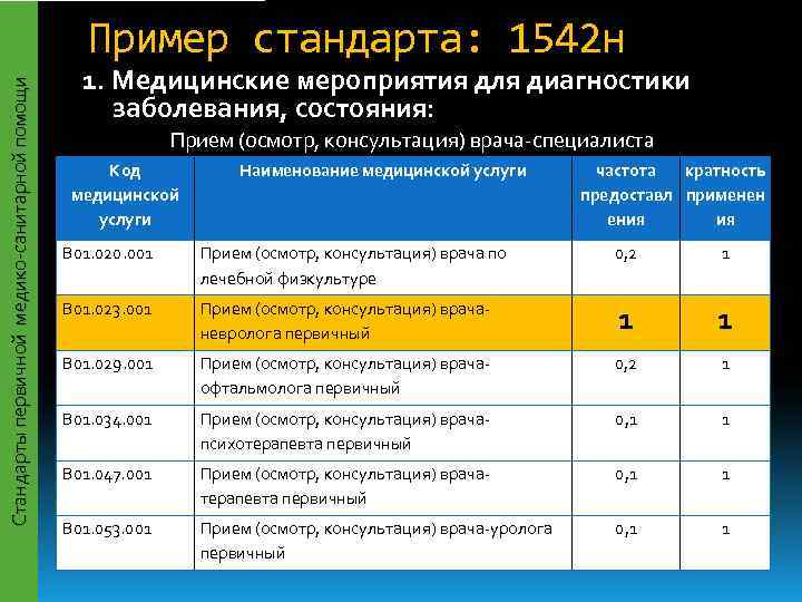      Пример стандарта: 1542 н     1.