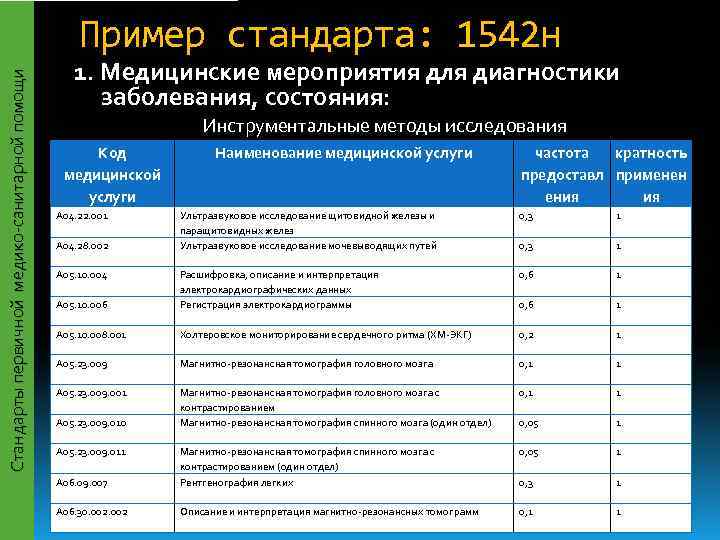      Пример стандарта: 1542 н     1.