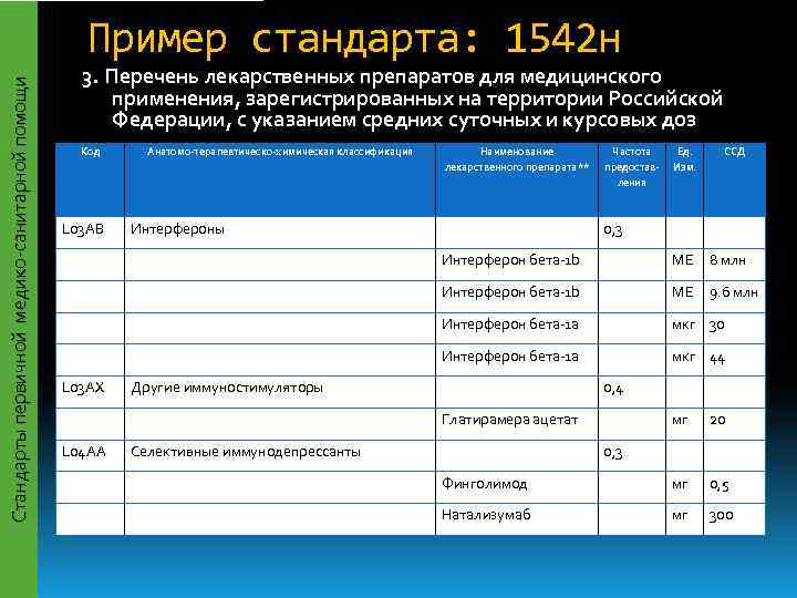      Пример стандарта: 1542 н     3.