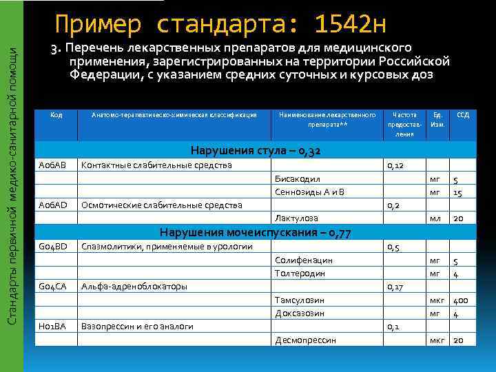      Пример стандарта: 1542 н     3.