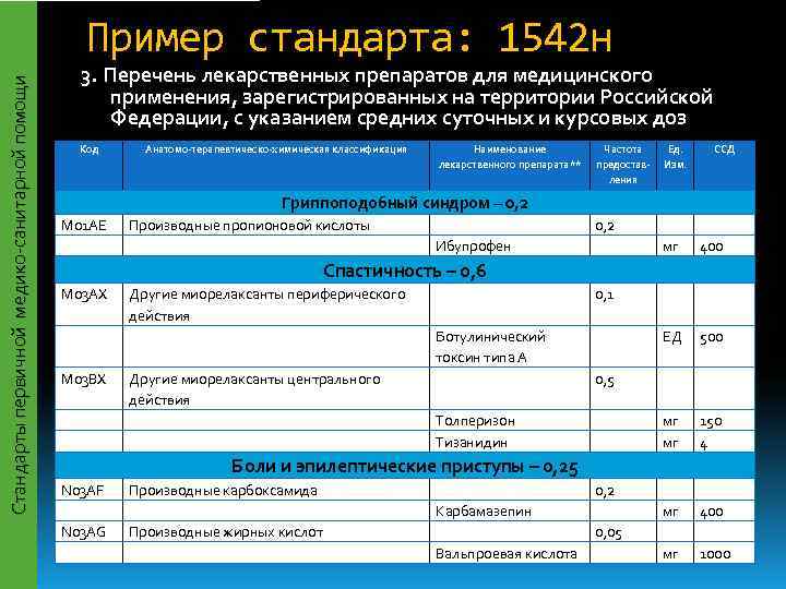      Пример стандарта: 1542 н     3.