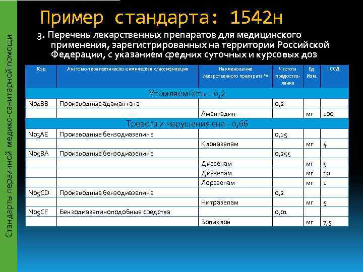      Пример стандарта: 1542 н     3.
