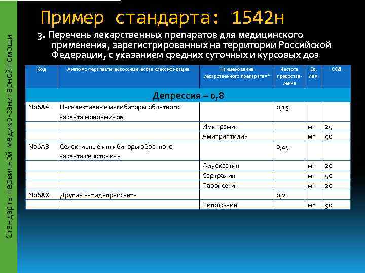      Пример стандарта: 1542 н     3.
