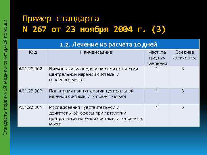      Пример стандарта Стандарты первичной медико-санитарной помощи   