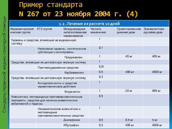      Пример стандарта     N 267 от