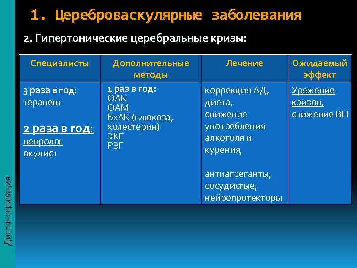     1. Цереброваскулярные заболевания    2. Гипертонические церебральные кризы: