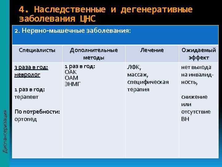     4. Наследственные и дегенеративные    заболевания ЦНС 