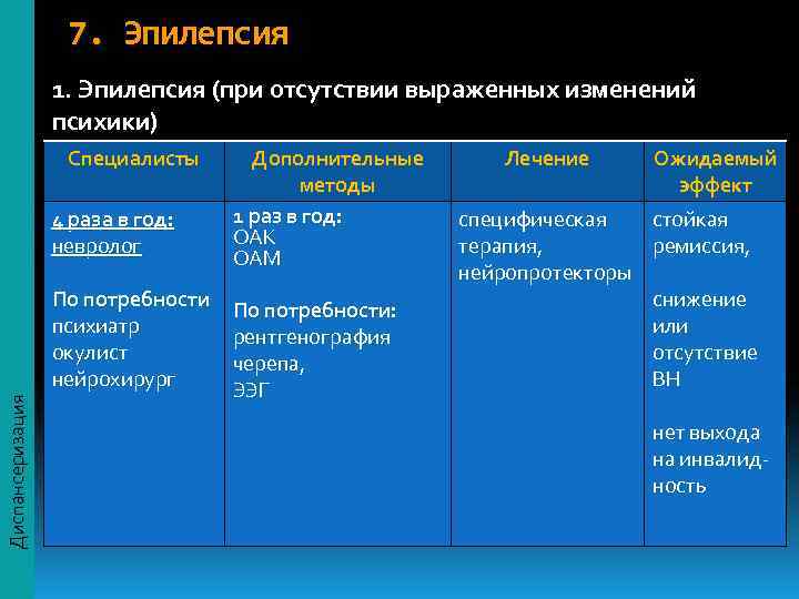     7. Эпилепсия    1. Эпилепсия (при отсутствии выраженных