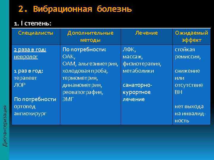     2. Вибрационная болезнь    1. I степень: 