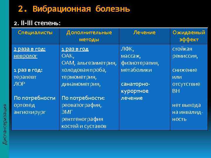     2. Вибрационная болезнь    2. II-III степень: 