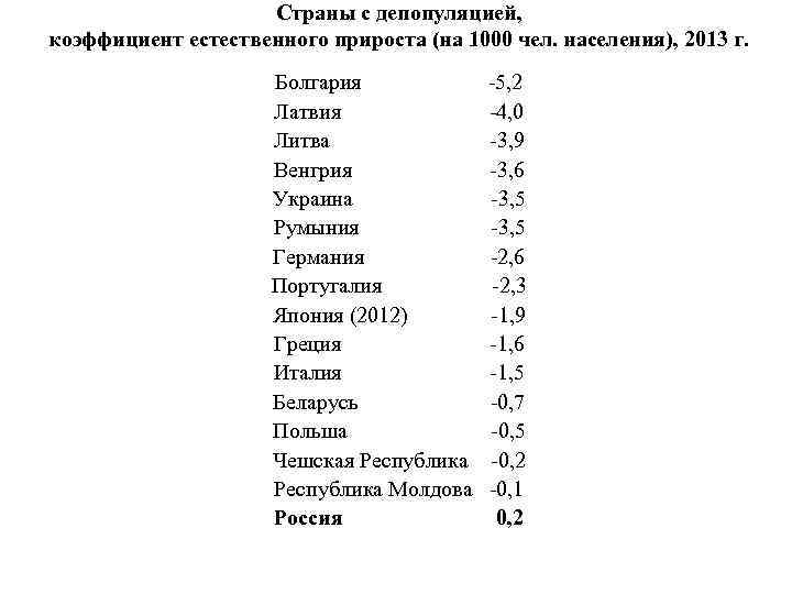     Страны с депопуляцией, коэффициент естественного прироста (на 1000 чел. населения),