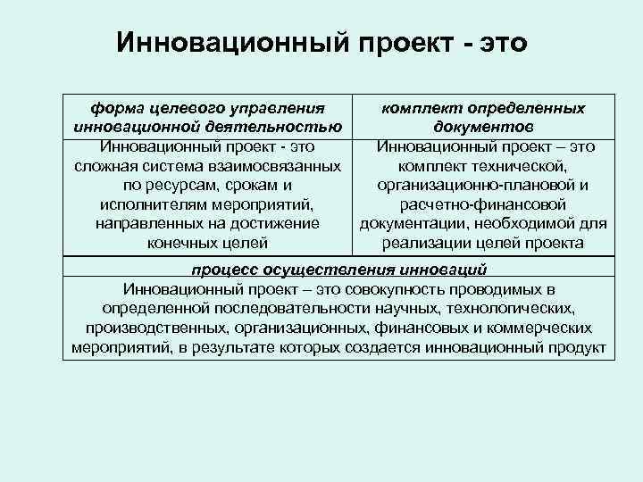  Инновационный проект - это  форма целевого управления   комплект определенных инновационной