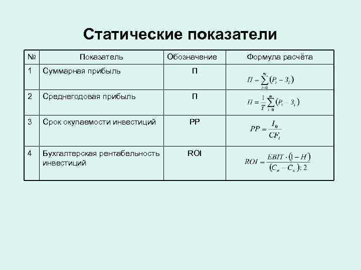    Статические показатели №  Показатель   Обозначение  Формула расчёта