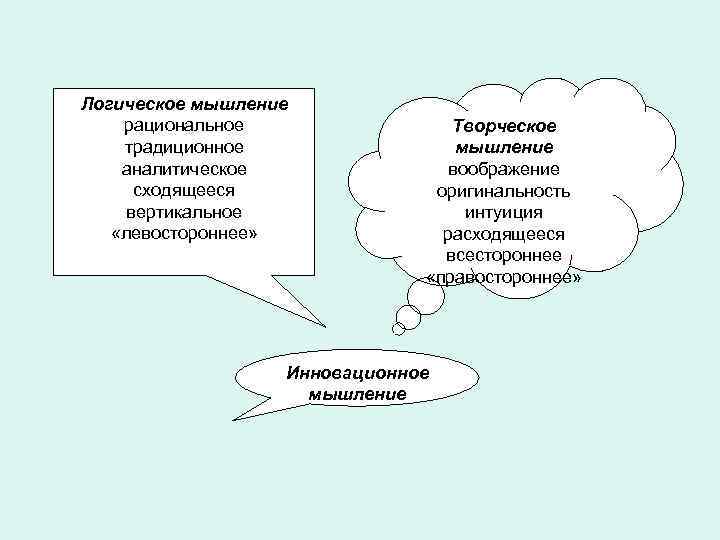 Логическое мышление рациональное   Творческое традиционное   мышление аналитическое   