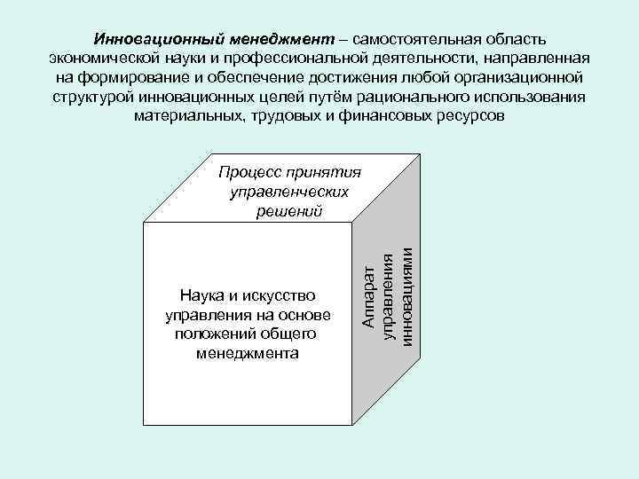  Инновационный менеджмент – самостоятельная область экономической науки и профессиональной деятельности, направленная на формирование