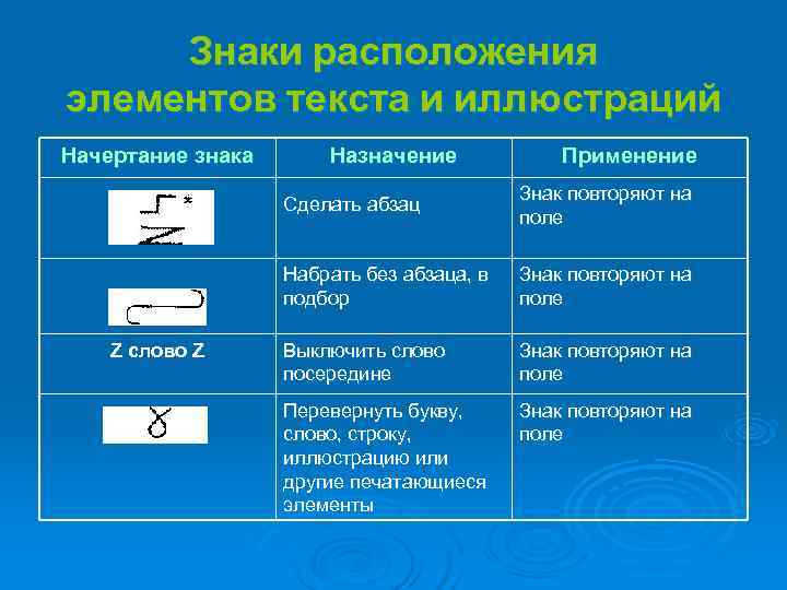 Знаки расположения элементов текста и иллюстраций Начертание знака Назначение Применение Знаки расположения элементов текста и иллюстраций Начертание знака Назначение Применение