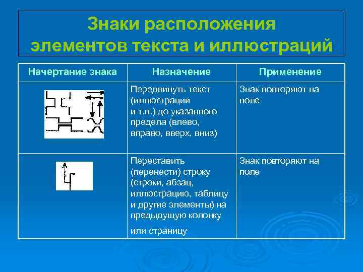Знаки расположения элементов текста и иллюстраций Начертание знака Назначение Применение Знаки расположения элементов текста и иллюстраций Начертание знака Назначение Применение