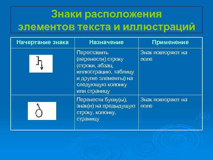 Знаки расположения элементов текста и иллюстраций Начертание знака Назначение Применение Знаки расположения элементов текста и иллюстраций Начертание знака Назначение Применение