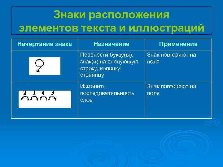 Знаки расположения элементов текста и иллюстраций Начертание знака Назначение Применение Знаки расположения элементов текста и иллюстраций Начертание знака Назначение Применение