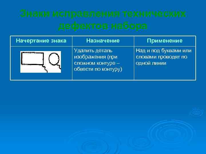 Знаки исправления технических дефектов набора Начертание знака Назначение Применение Знаки исправления технических дефектов набора Начертание знака Назначение Применение