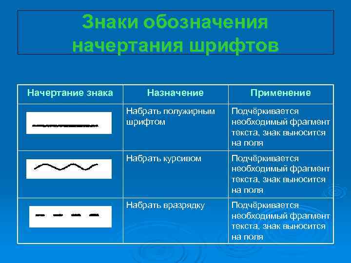Знаки обозначения начертания шрифтов Начертание знака Назначение Знаки обозначения начертания шрифтов Начертание знака Назначение