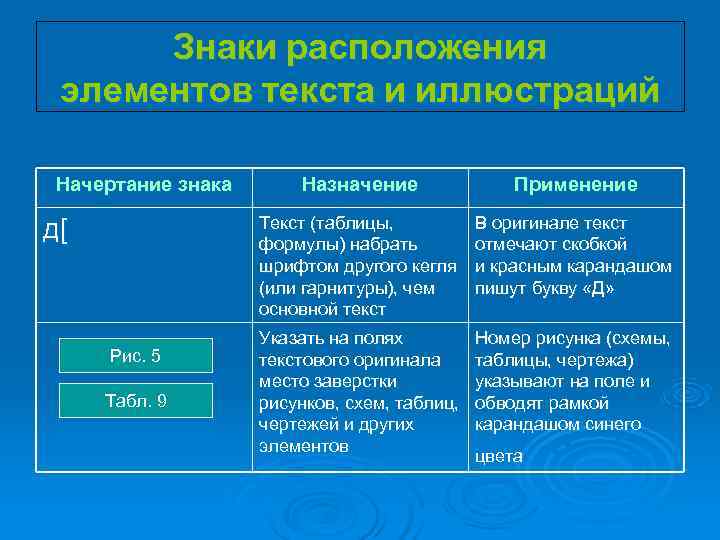 Знаки расположения элементов текста и иллюстраций Начертание знака Назначение Знаки расположения элементов текста и иллюстраций Начертание знака Назначение