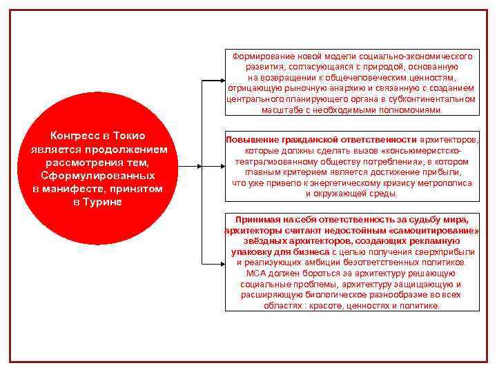 Формирование новой модели социально-экономического развития, согласующаяся с природой, основанную на возвращении к общечеловеческим ценностям,