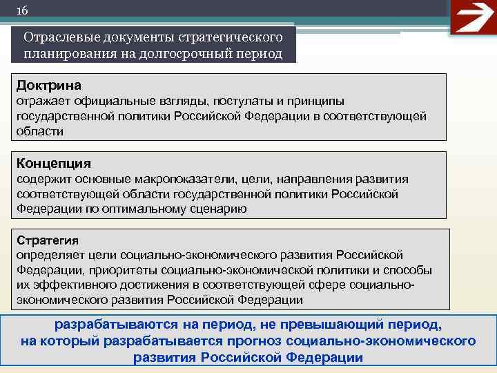 16  Отраслевые документы стратегического планирования на долгосрочный период Доктрина отражает официальные взгляды, постулаты