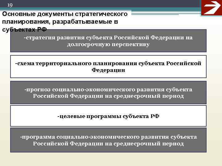  19 Основные документы стратегического планирования, разрабатываемые в субъектах РФ   -стратегия развития