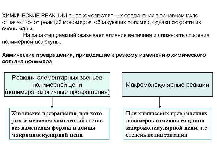 ХИМИЧЕСКИЕ РЕАКЦИИ ВЫСОКОМОЛЕКУЛЯРНЫХ СОЕДИНЕНИЙ В ОСНОВНОМ МАЛО ОТЛИЧАЮТСЯ от реакций мономеров, образующих полимер, однако