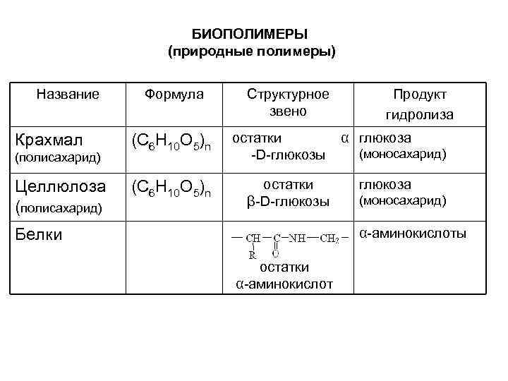 Формула звена полимера