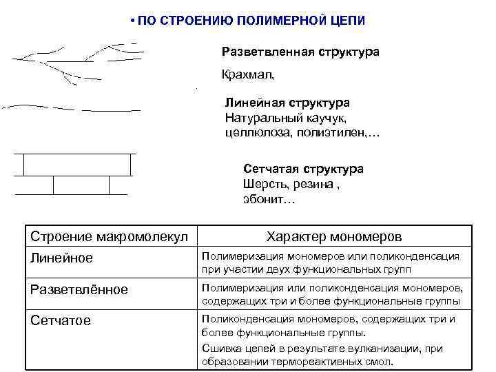    • ПО СТРОЕНИЮ ПОЛИМЕРНОЙ ЦЕПИ     Разветвленная структура
