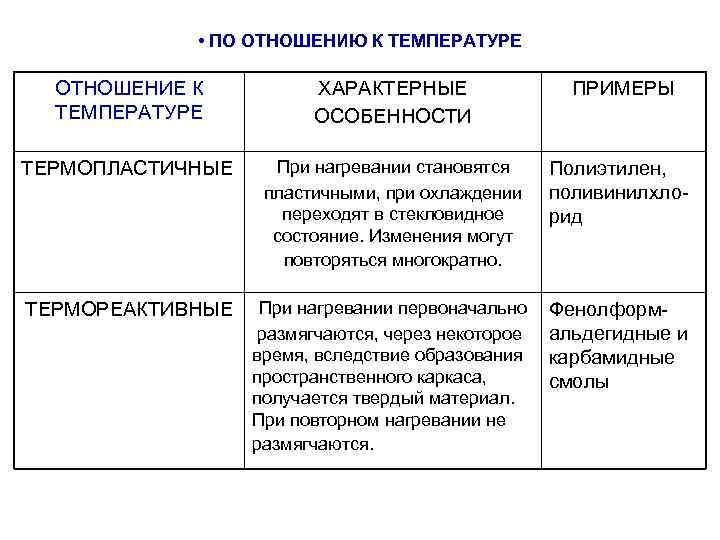    • ПО ОТНОШЕНИЮ К ТЕМПЕРАТУРЕ  ОТНОШЕНИЕ К  ХАРАКТЕРНЫЕ 