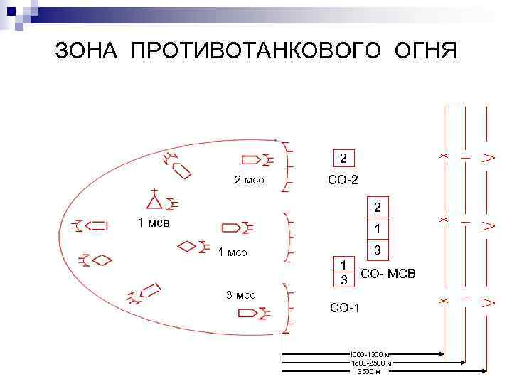 Система огня